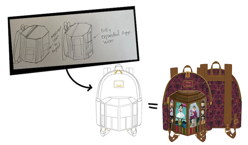 Image featuring a hand drawn sketch of the original idea for our Haunted Mansion figural mini backpack and how it developed into the final concept.
